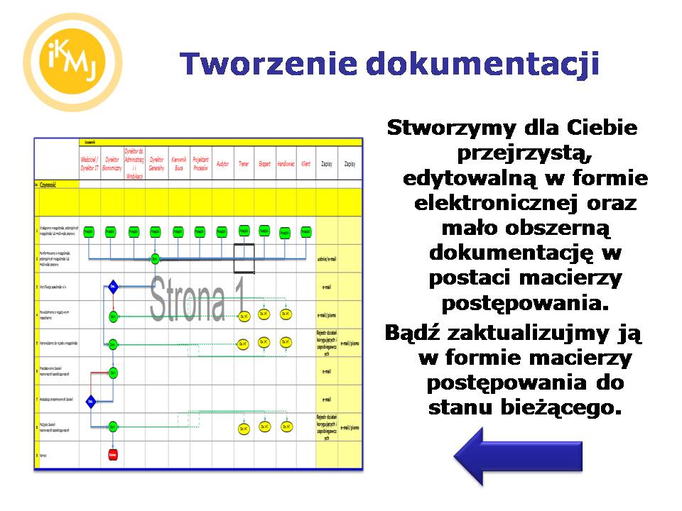 Opracowanie dokumentacji ISO